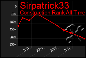 Total Graph of Sirpatrick33