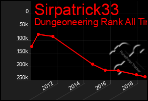 Total Graph of Sirpatrick33