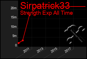 Total Graph of Sirpatrick33