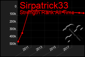 Total Graph of Sirpatrick33