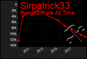 Total Graph of Sirpatrick33