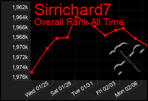 Total Graph of Sirrichard7