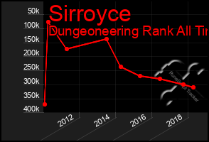 Total Graph of Sirroyce