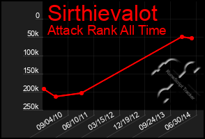 Total Graph of Sirthievalot