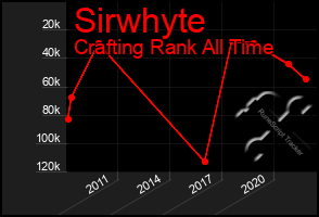 Total Graph of Sirwhyte