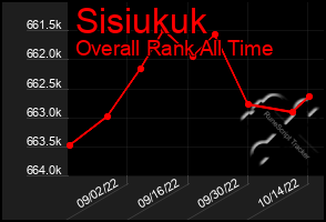 Total Graph of Sisiukuk