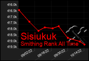 Total Graph of Sisiukuk