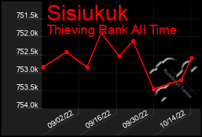 Total Graph of Sisiukuk