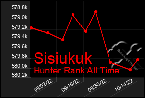 Total Graph of Sisiukuk