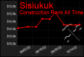 Total Graph of Sisiukuk