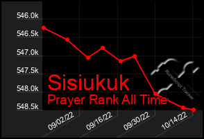 Total Graph of Sisiukuk