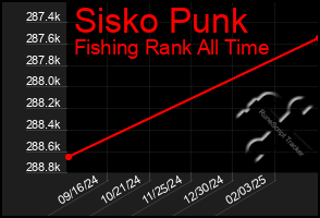 Total Graph of Sisko Punk