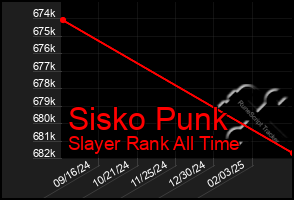 Total Graph of Sisko Punk
