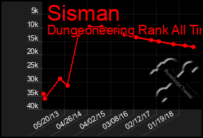 Total Graph of Sisman