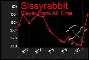 Total Graph of Sissyrabbit