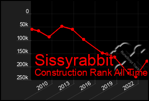 Total Graph of Sissyrabbit