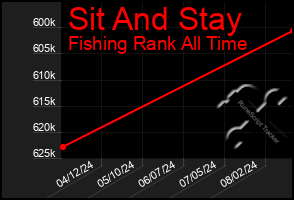 Total Graph of Sit And Stay