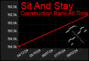 Total Graph of Sit And Stay