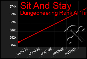 Total Graph of Sit And Stay