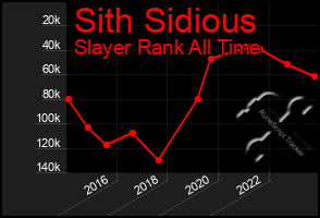 Total Graph of Sith Sidious