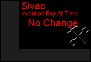 Total Graph of Sivac