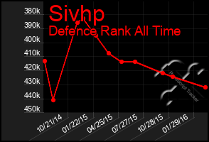 Total Graph of Sivhp