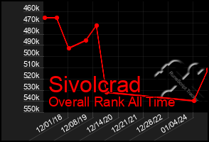 Total Graph of Sivolcrad