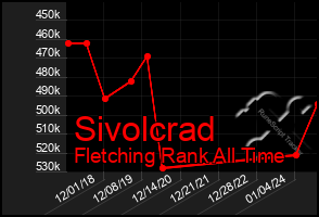 Total Graph of Sivolcrad