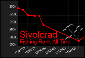 Total Graph of Sivolcrad