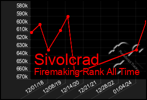 Total Graph of Sivolcrad