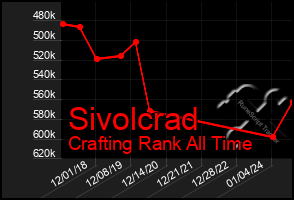 Total Graph of Sivolcrad