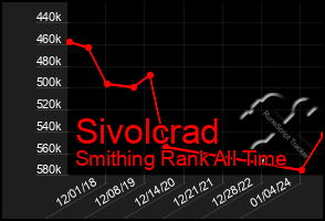 Total Graph of Sivolcrad