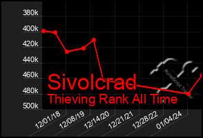 Total Graph of Sivolcrad