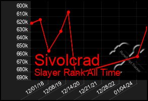 Total Graph of Sivolcrad