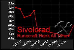 Total Graph of Sivolcrad