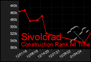Total Graph of Sivolcrad
