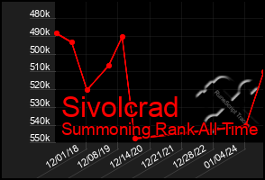 Total Graph of Sivolcrad