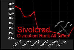 Total Graph of Sivolcrad