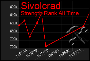 Total Graph of Sivolcrad