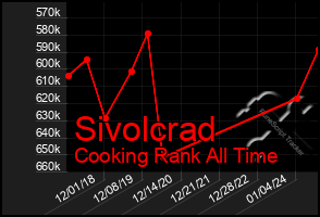 Total Graph of Sivolcrad