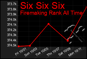 Total Graph of Six Six Six