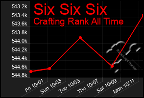 Total Graph of Six Six Six