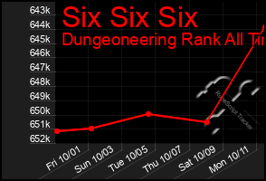 Total Graph of Six Six Six