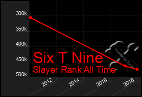 Total Graph of Six T Nine