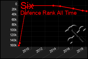 Total Graph of Six