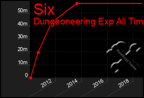 Total Graph of Six