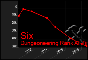 Total Graph of Six