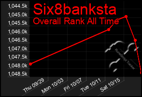 Total Graph of Six8banksta