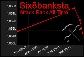 Total Graph of Six8banksta