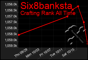 Total Graph of Six8banksta